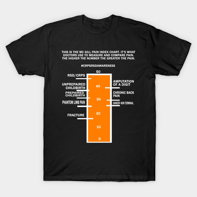 McGill Pain scale CRPS RSD Awareness Shirt T-Shirt by notacraftyusername